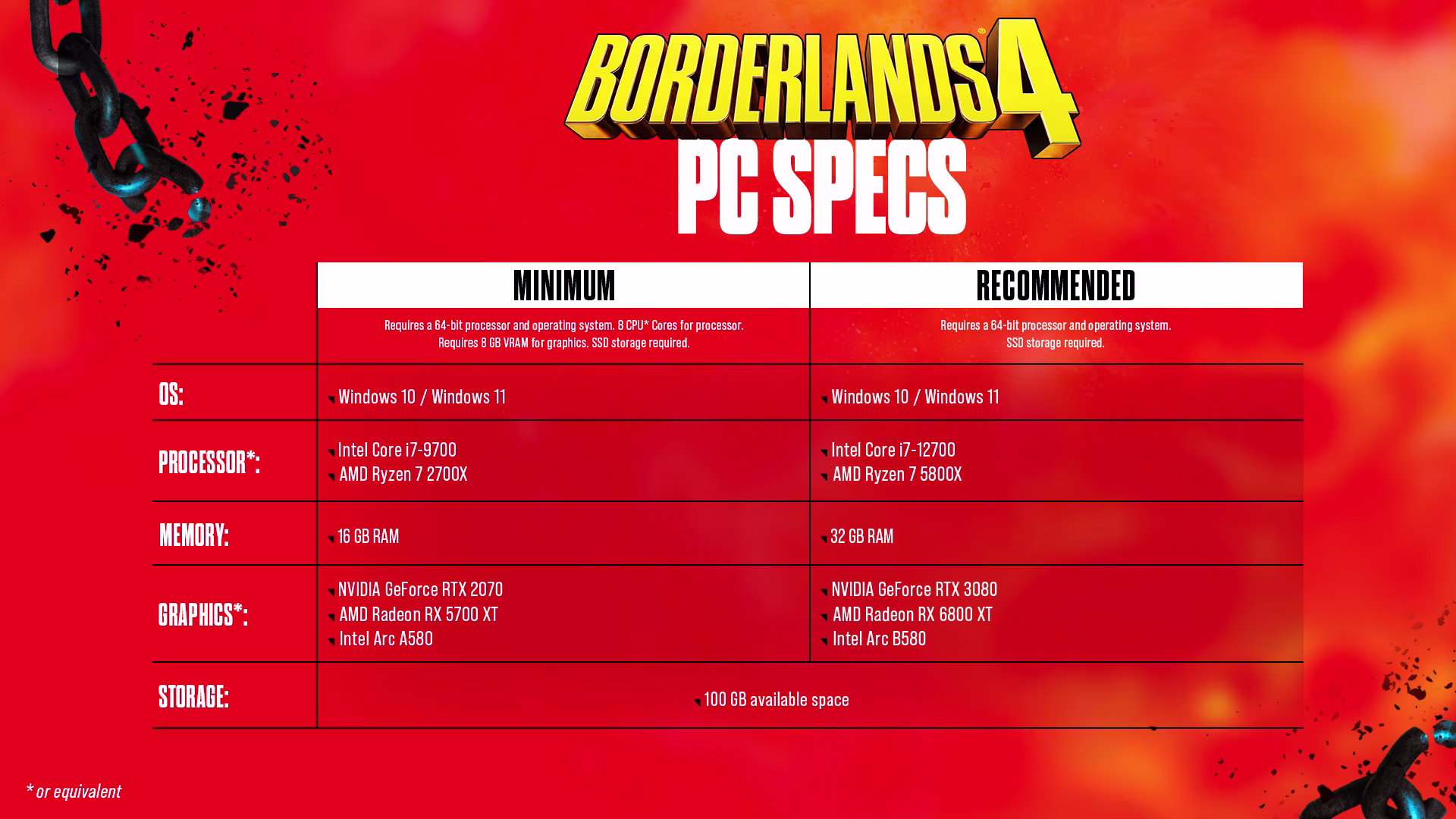 Borderlands 4 Review: Χάος, όπλα και loot σε ένα γνώριμο αλλά απολαυστικό game 6 Borderlands 4 Review: Χάος, όπλα και loot σε ένα γνώριμο αλλά απολαυστικό game