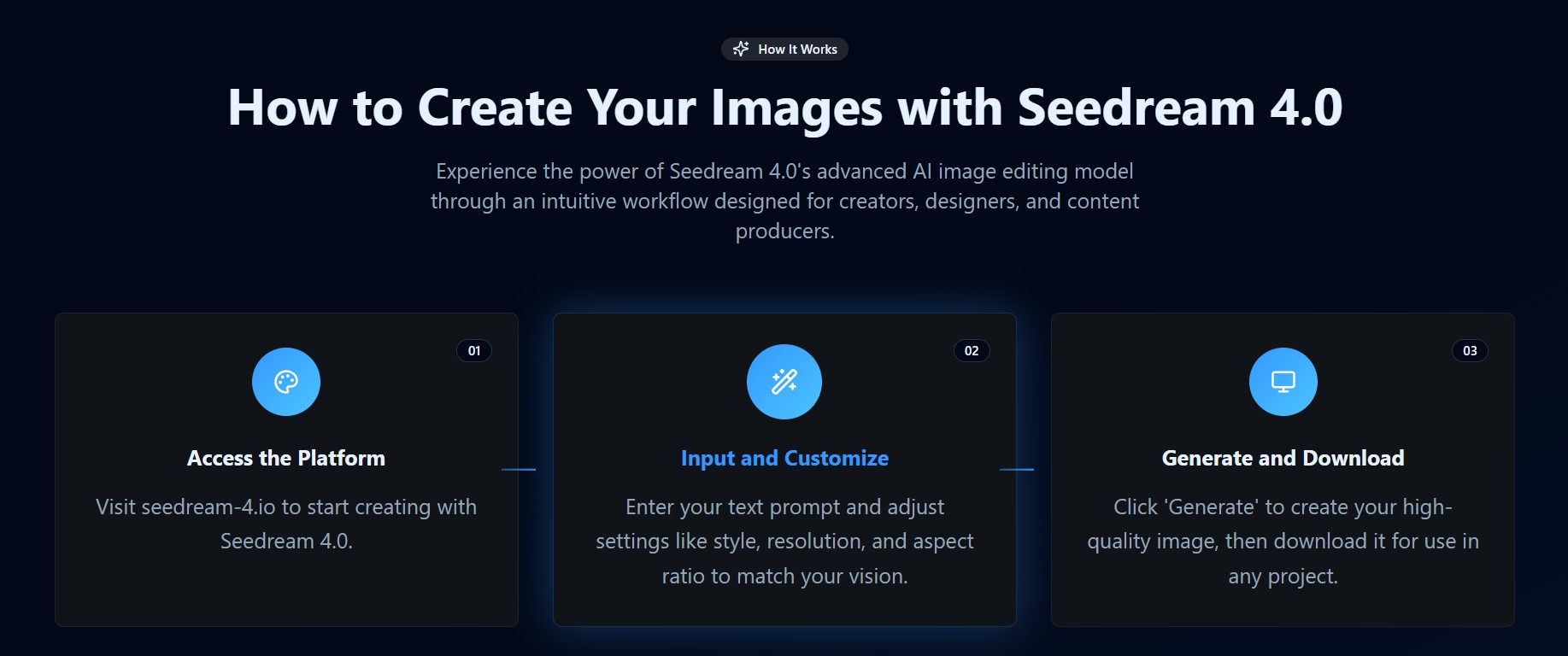 Seedream 4.0: ο οδηγός για το επόμενο generation δημιουργίας εικόνων AI