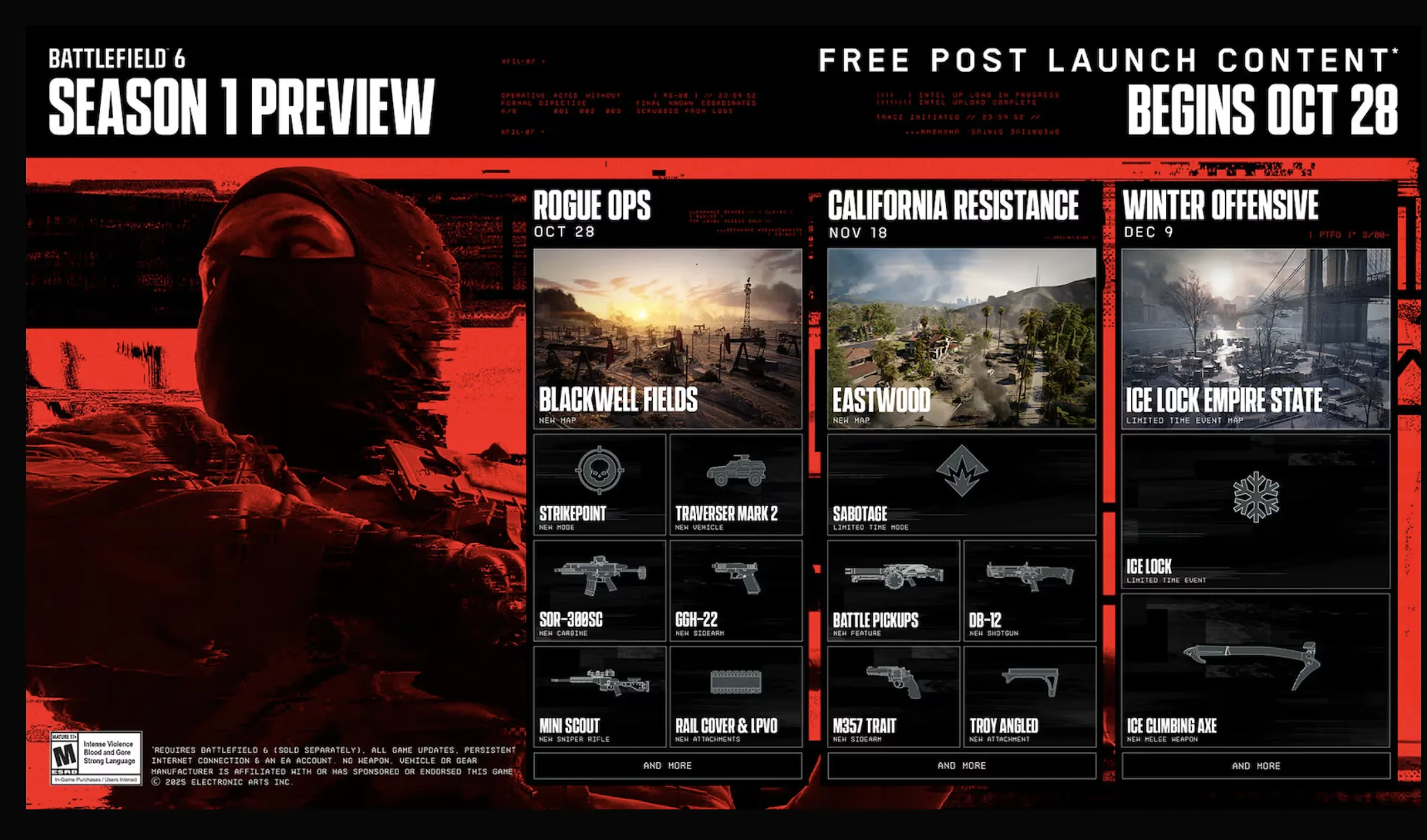 Η EA υπόσχεται ανώτερη εμπειρία στο Battlefield 6 με τεράστια ενημέρωση λανσαρίσματος