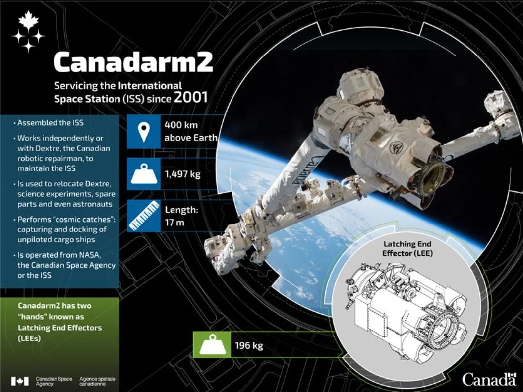 Γιατί το βίντεο από το ISS της Canadarm2 έγινε viral και τι σημαίνει