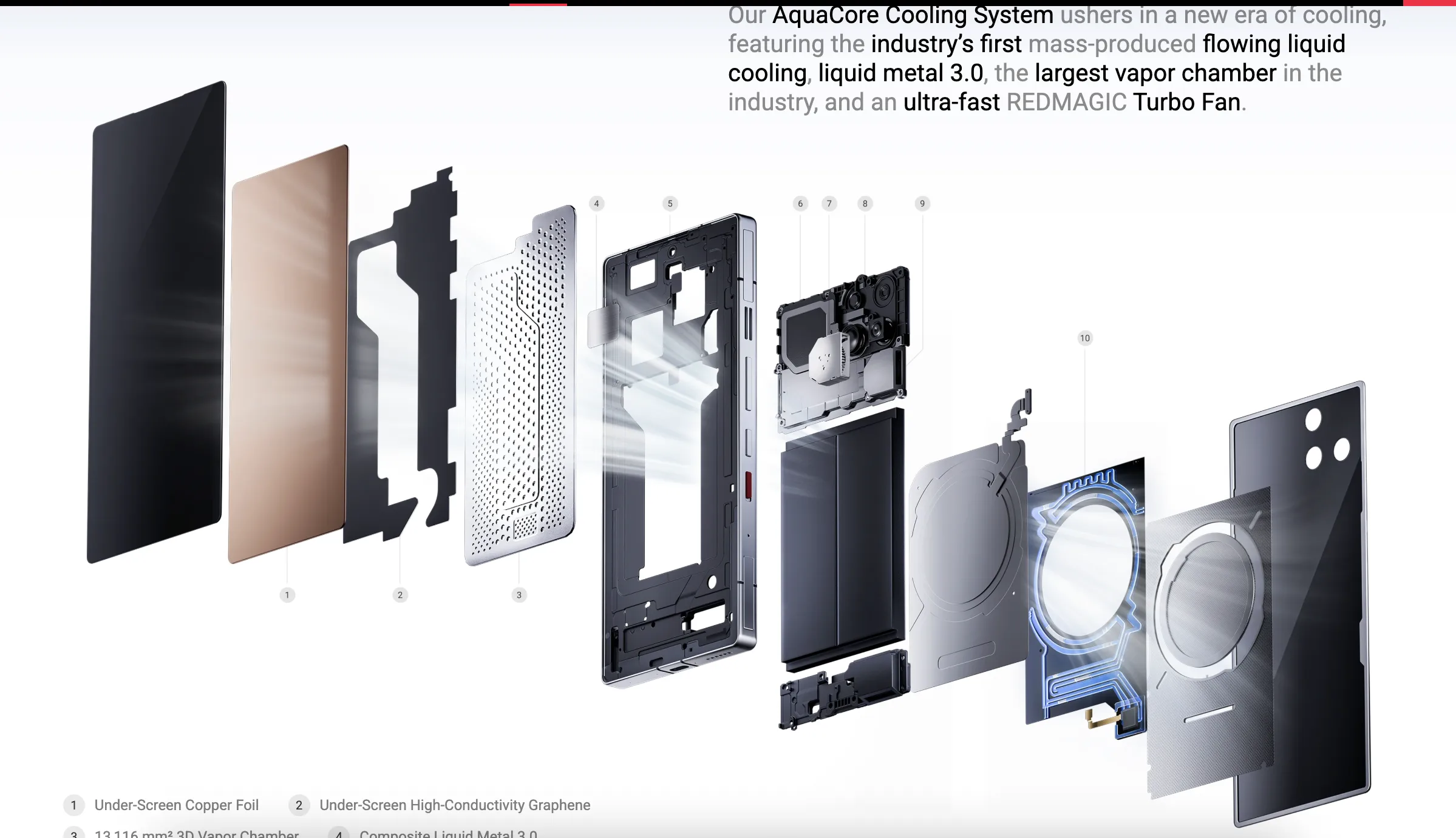 RedMagic 11 Pro: Βγαίνει στην αγορά το πρώτο smartphone στον κόσμο με πραγματική υδρόψυξη