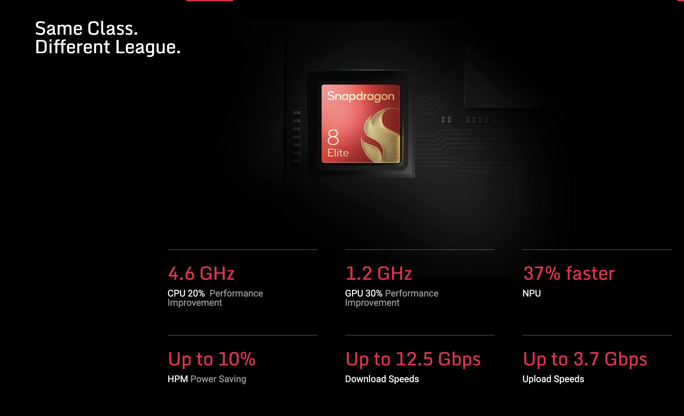 RedMagic 11 Pro: Βγαίνει στην αγορά το πρώτο smartphone στον κόσμο με πραγματική υδρόψυξη