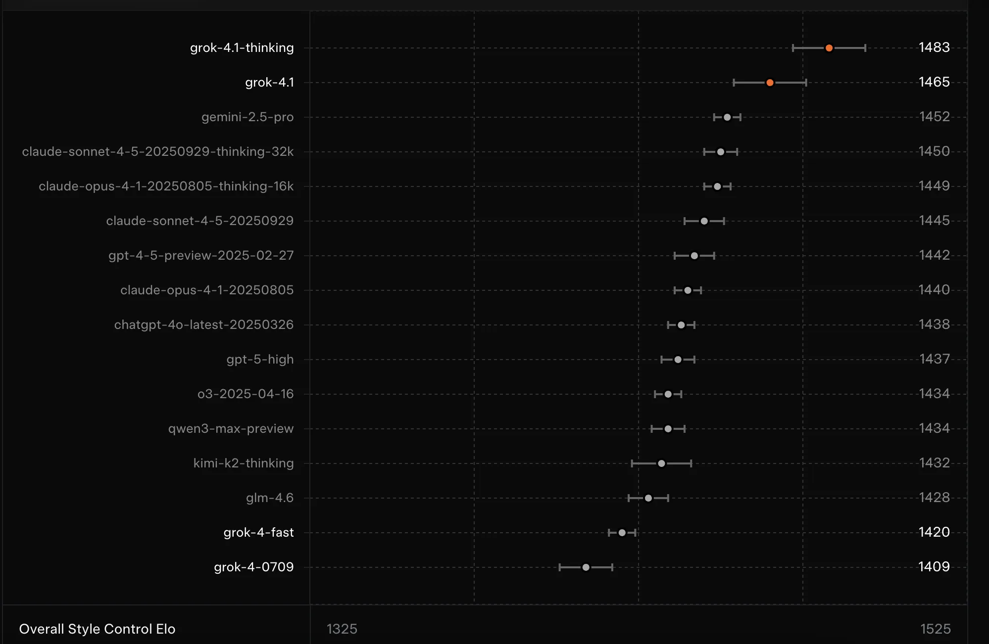 Grok 4.1 της xAI: Η επόμενη γενιά συνομιλιακής τεχνητής νοημοσύνης