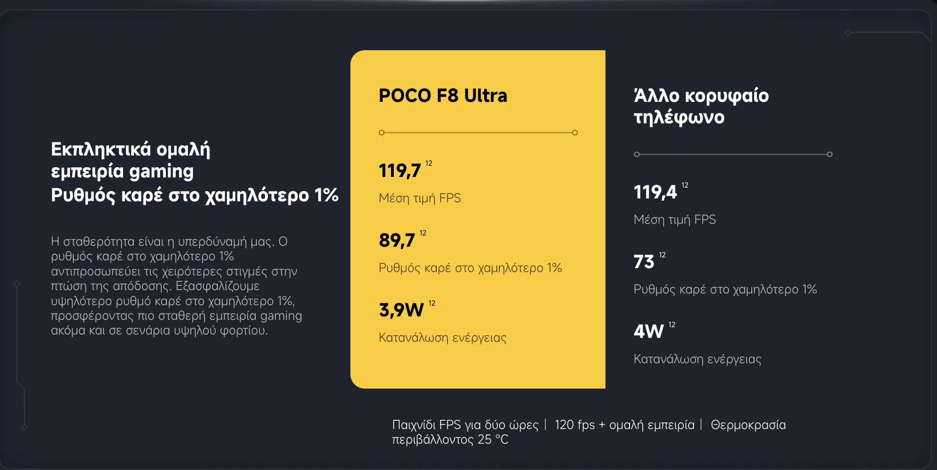 POCO F8 Ultra: Η νέα ναυαρχίδα που αλλάζει τους κανόνες στην premium κατηγορία κάτω από 1.000 €