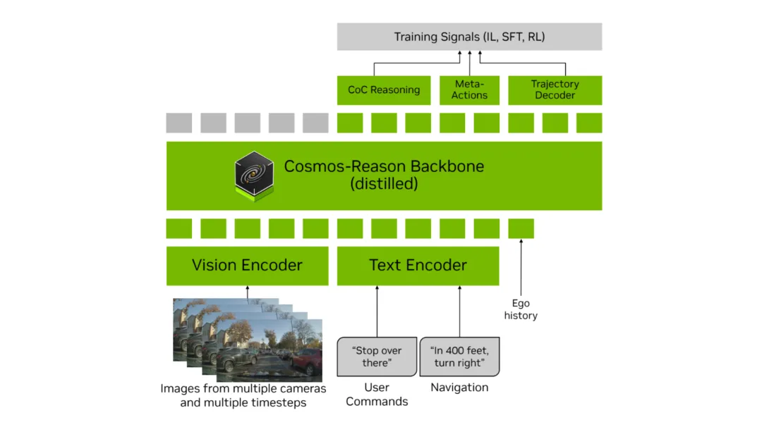 Η Nvidia ανοίγει τον δρόμο για την επόμενη γενιά αυτόνομης οδήγησης με νέα AI εργαλεία 1 Nvidia: Τα νέα ανοιχτά AI μοντέλα που αλλάζουν την αυτόνομη οδήγηση
