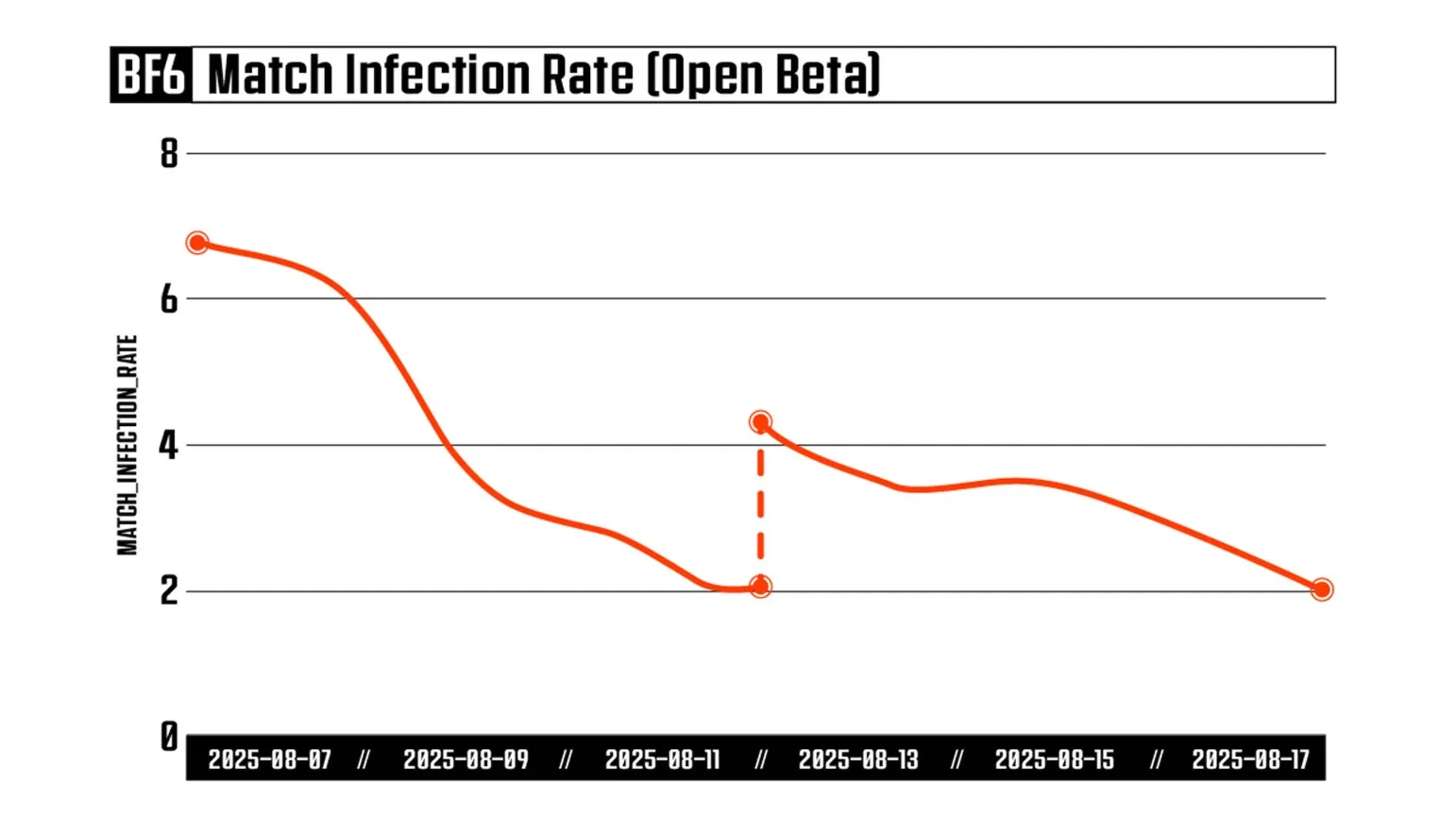 Battlefield 6 και Javelin: το ισχυρότερο anticheat σύστημα της χρονιάς 2 Battlefield 6 και Javelin: το ισχυρότερο anticheat σύστημα της χρονιάς