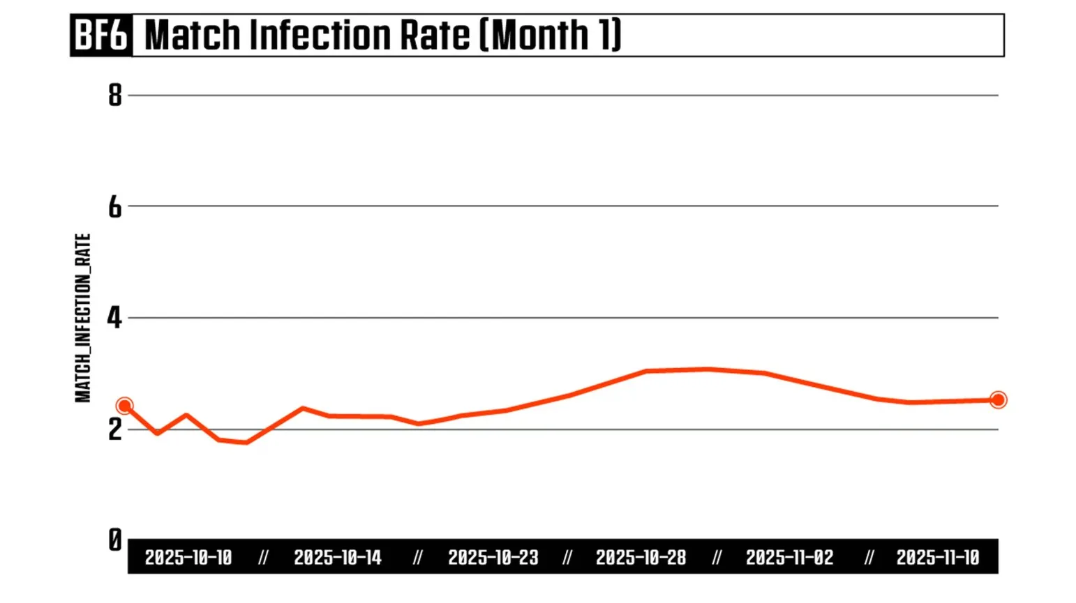 Battlefield 6 και Javelin: το ισχυρότερο anticheat σύστημα της χρονιάς 1 Battlefield 6 και Javelin: το ισχυρότερο anticheat σύστημα της χρονιάς