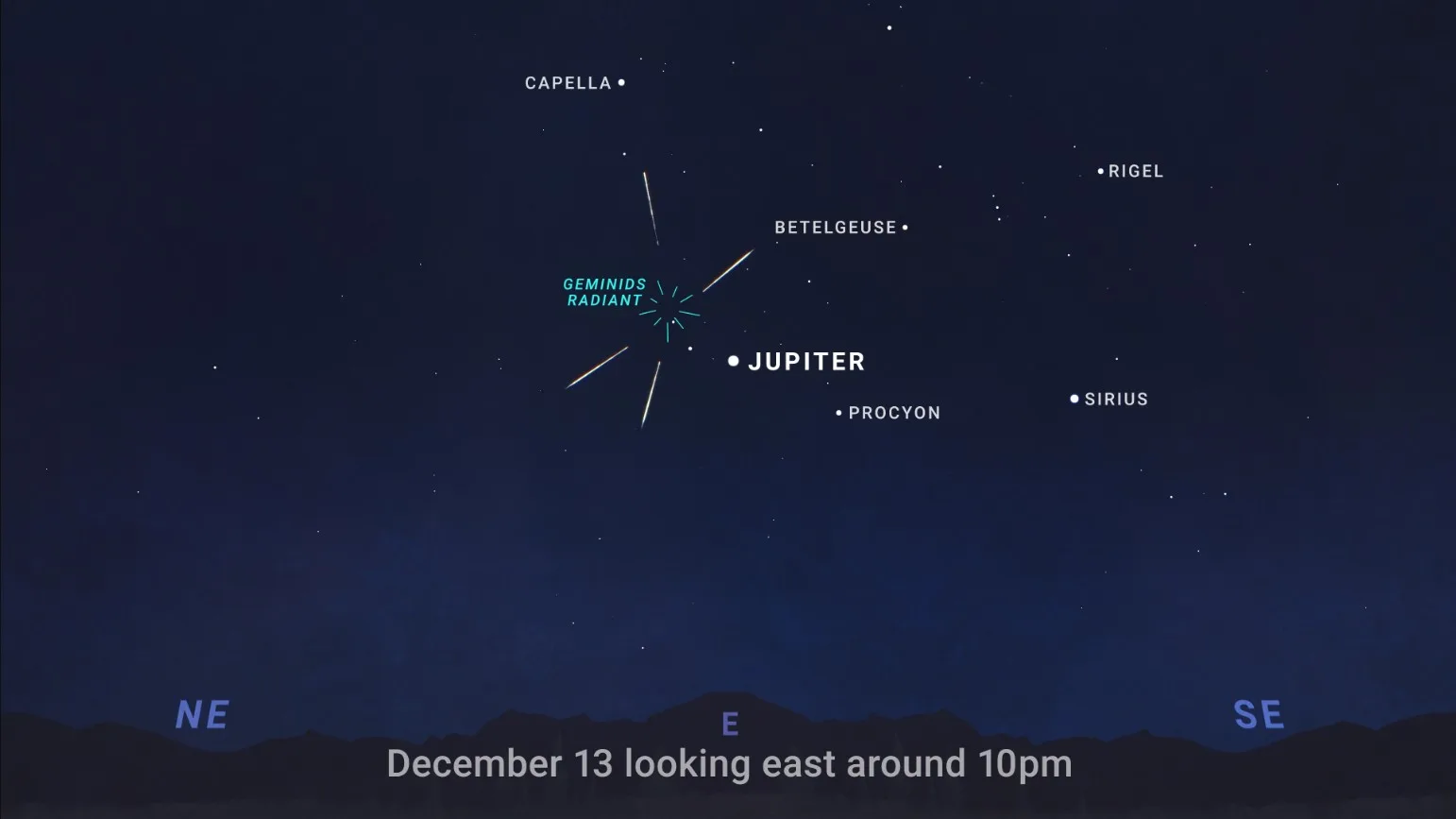 NASA: Ο ουρανός του Δεκεμβρίου γεμίζει «πεφταστέρια» Geminids