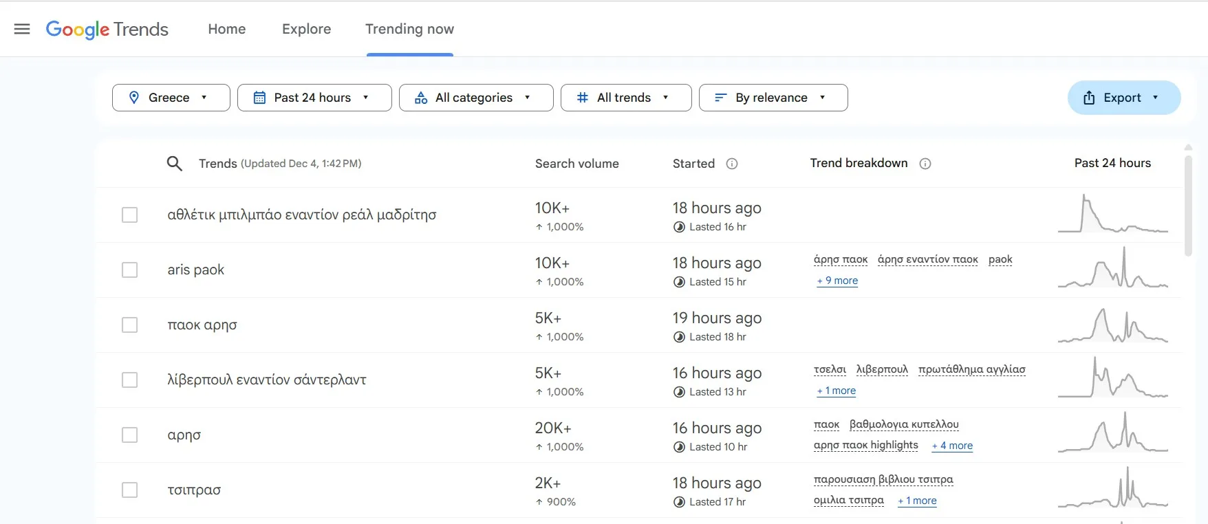 Google Year in Search 2025: Τι πραγματικά αναζητήσαμε και πώς αλλάζει η εικόνα των trends