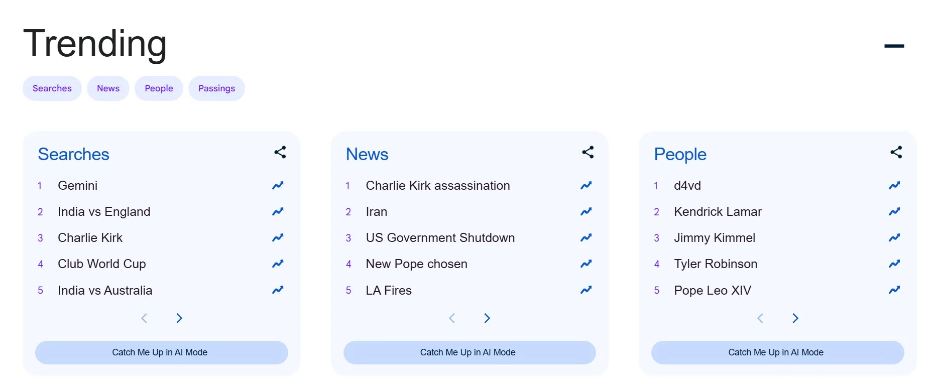 Google Year in Search 2025: Τι πραγματικά αναζητήσαμε και πώς αλλάζει η εικόνα των trends