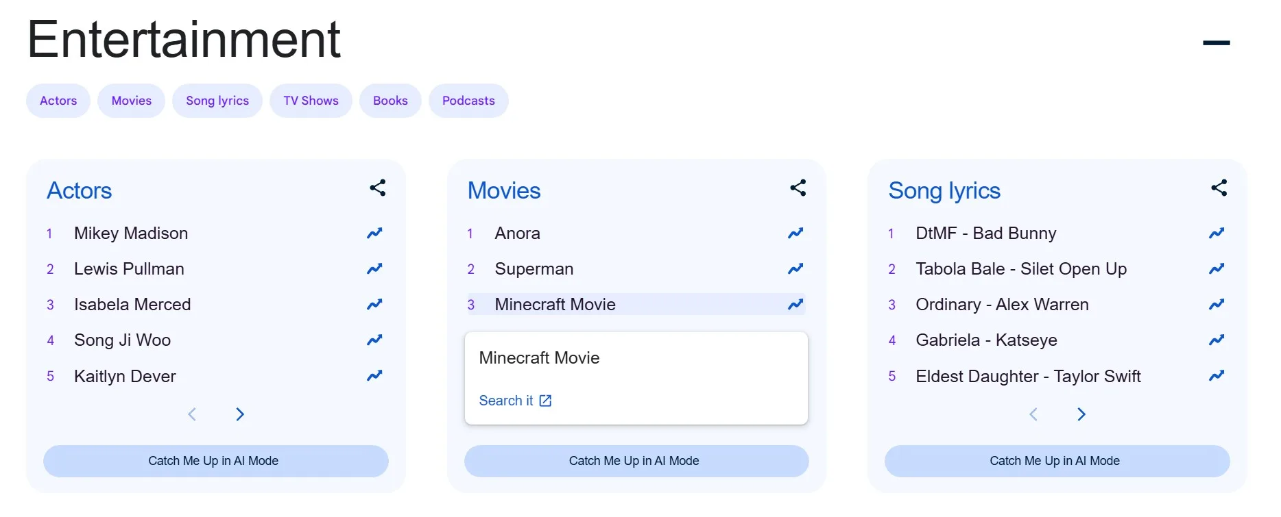Google Year in Search 2025: Τι πραγματικά αναζητήσαμε και πώς αλλάζει η εικόνα των trends