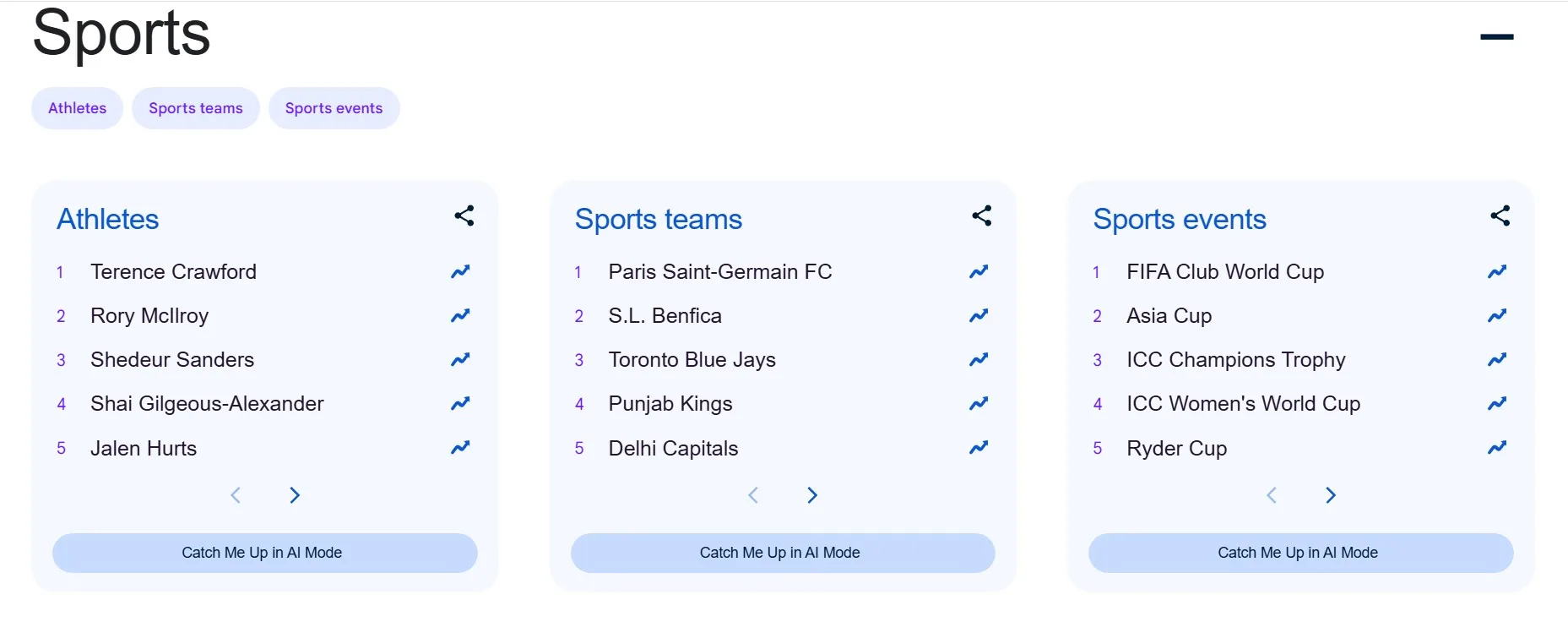 Google Year in Search 2025: Τι πραγματικά αναζητήσαμε και πώς αλλάζει η εικόνα των trends