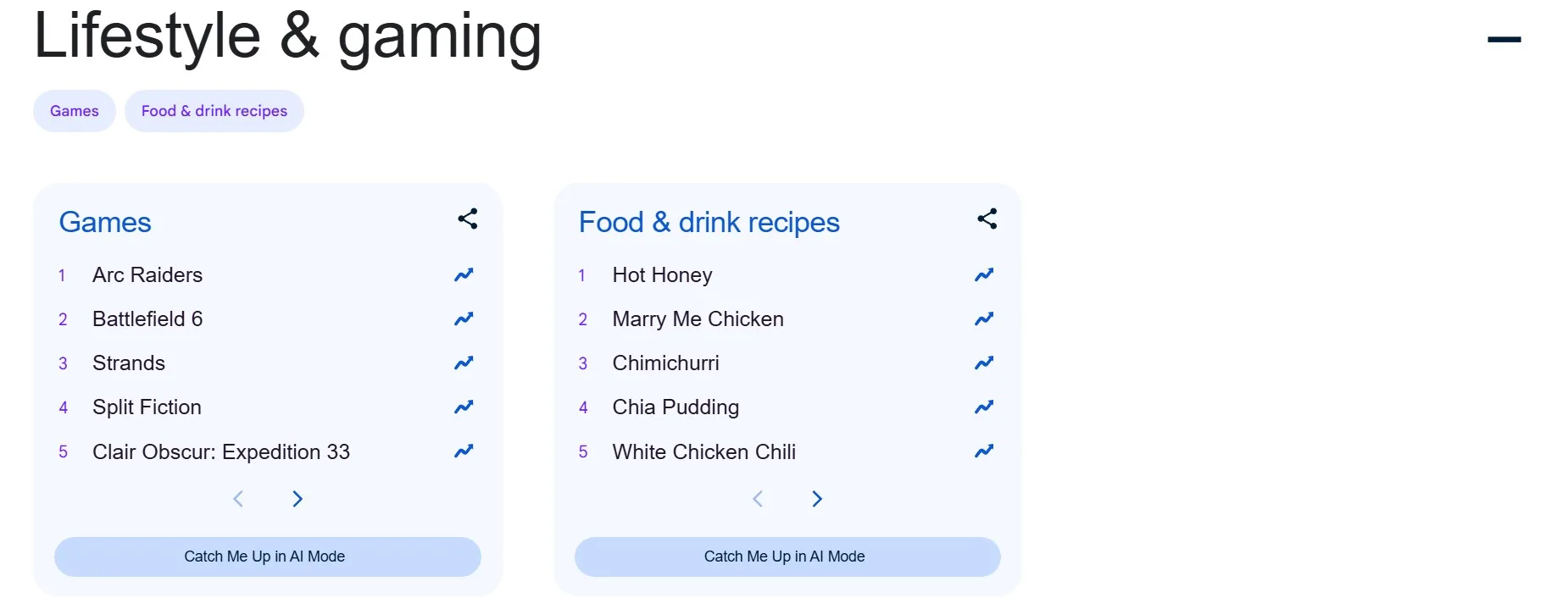 Google Year in Search 2025: Τι πραγματικά αναζητήσαμε και πώς αλλάζει η εικόνα των trends