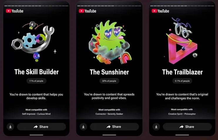 Το YouTube Recap εμφανίζεται και αναλύει τι είδες το 2025