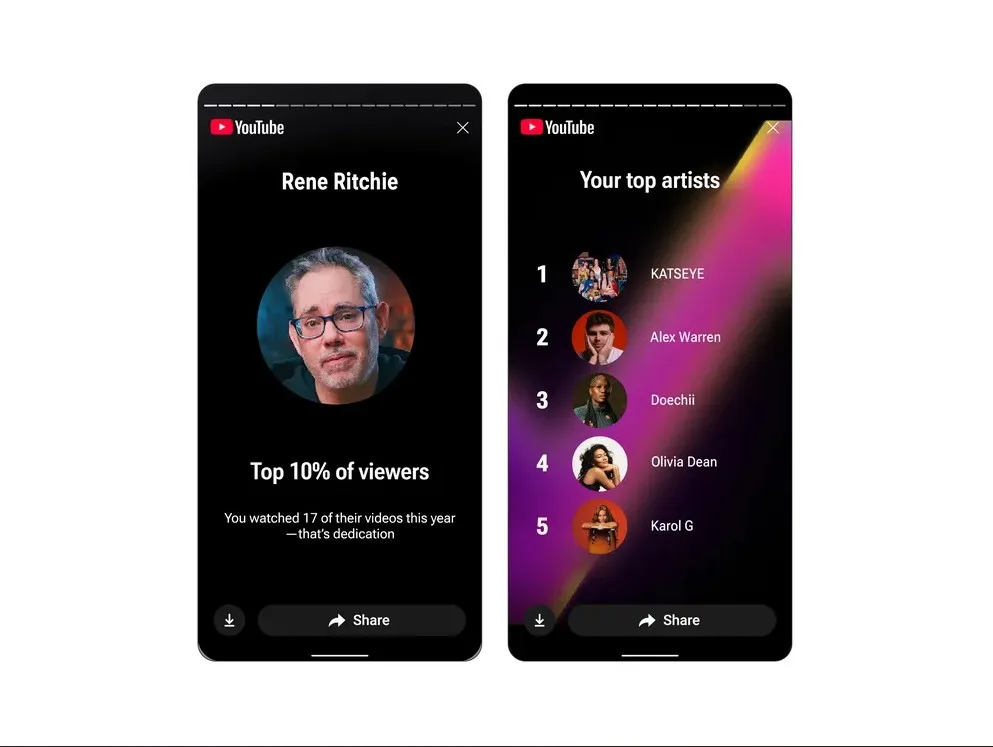 Το YouTube Recap εμφανίζεται και αναλύει τι είδες το 2025