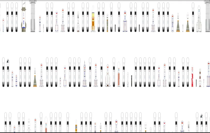 Rocket charts: Δες και σύγκρινε όλους τους πυραύλους σε πραγματική κλίμακα
