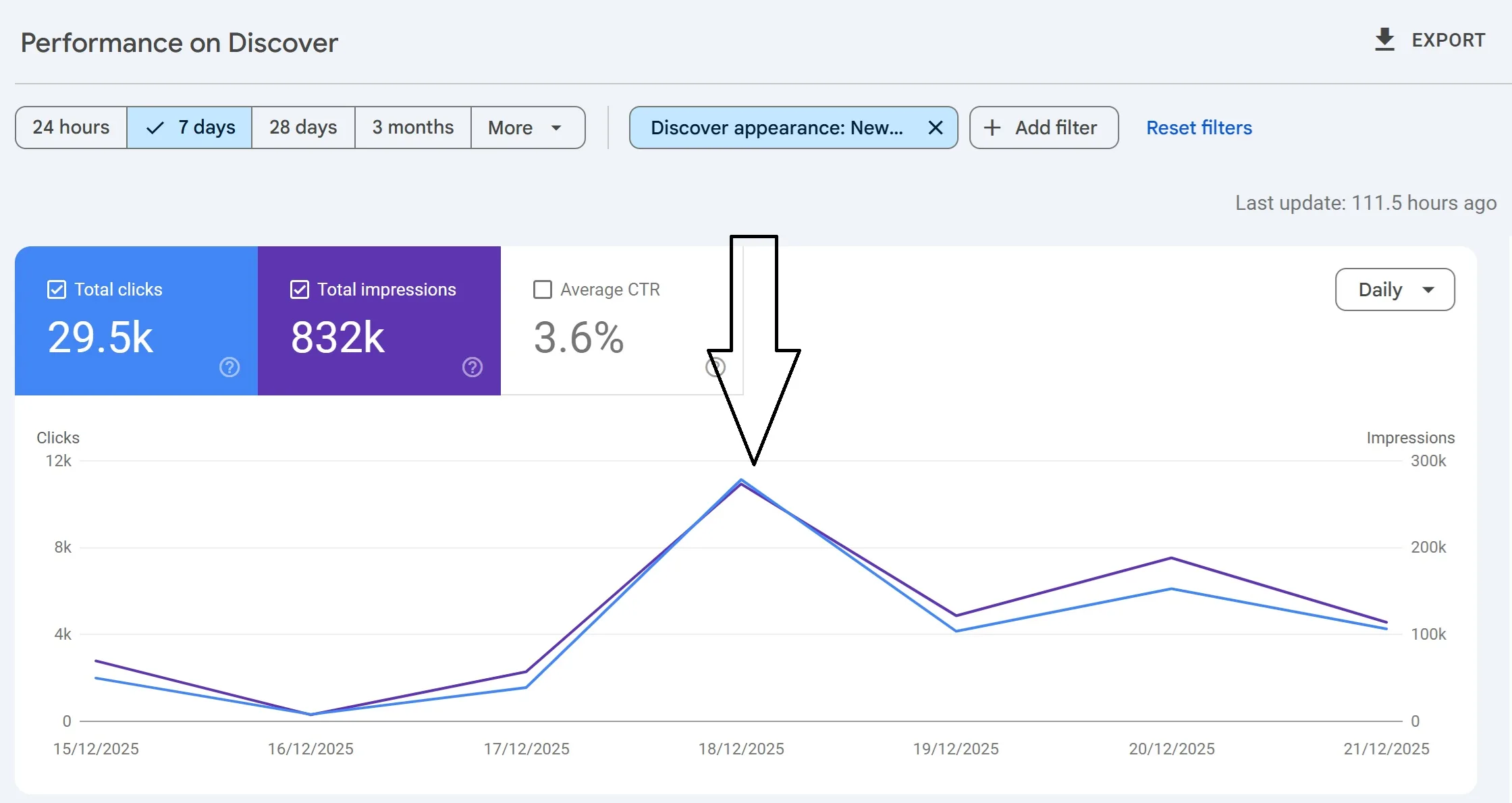 Core Update της Google, Δεκέμβριος 2025: Η μεγάλη σύγκλιση AI, Social Media και υπερ-τοπικού SEO