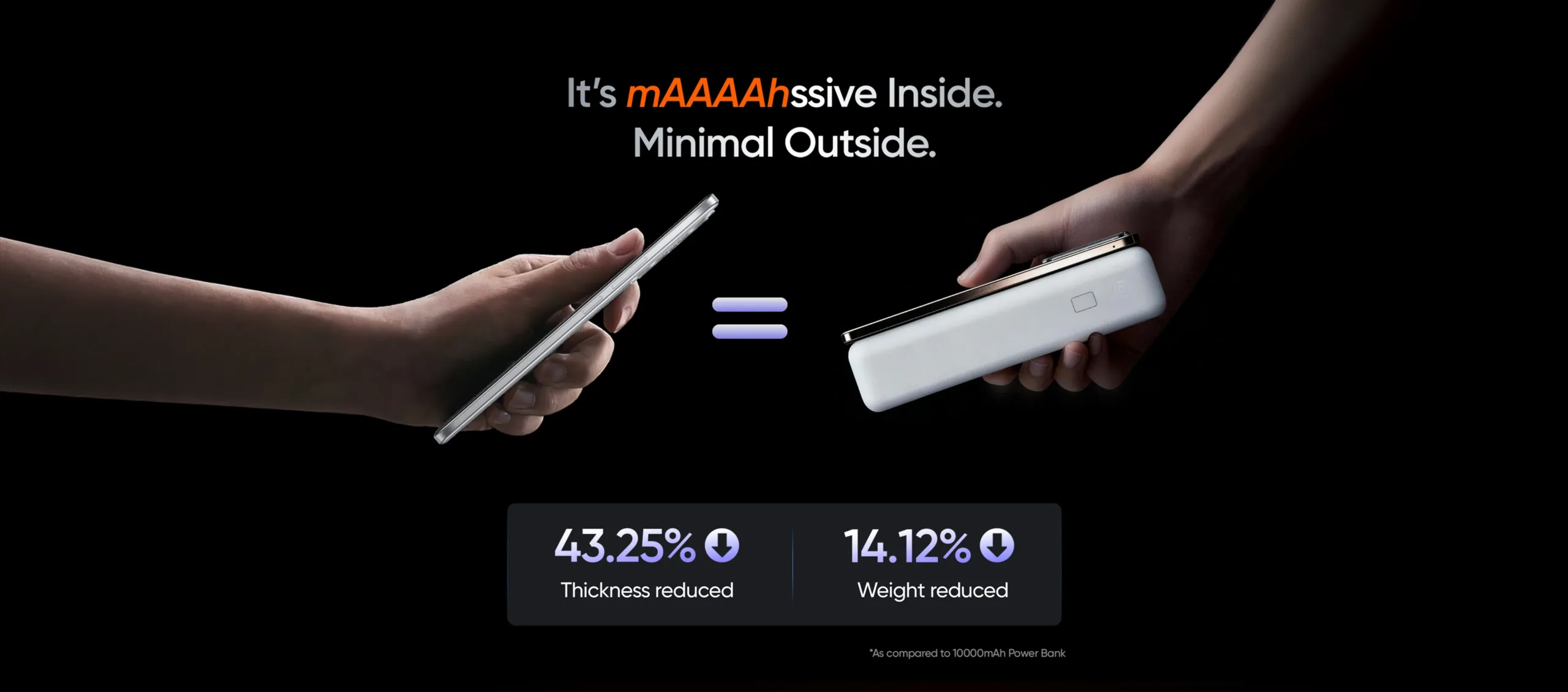 Η απάντηση της Realme στο άγχος της μπαταρίας με το νέο μοντέλο