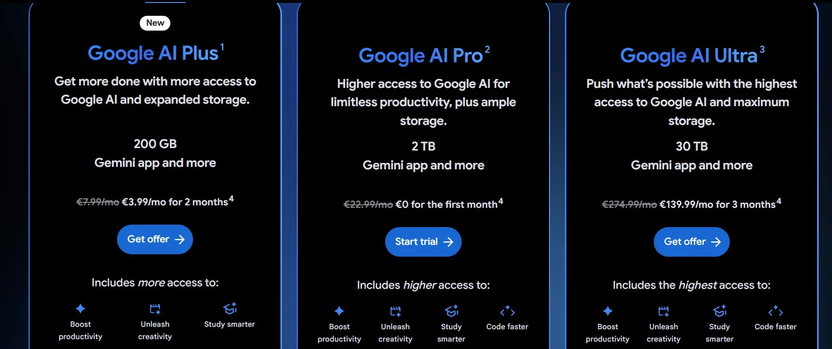 Google AI Ultra: Η νέα συνδρομή για απλούς χρήστες και developers