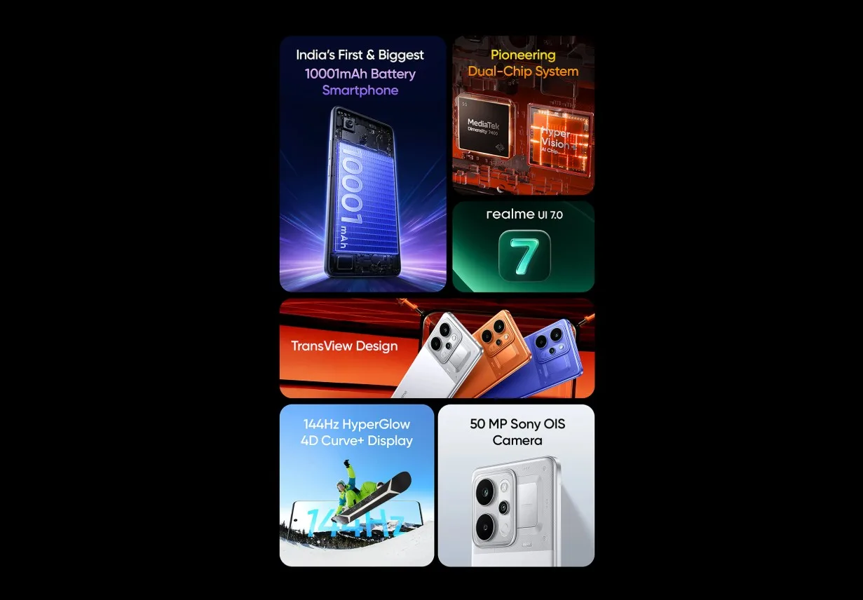 Realme P4 Power: Επίσημο ντεμπούτο για το smartphone με την μπαταρία μαμούθ