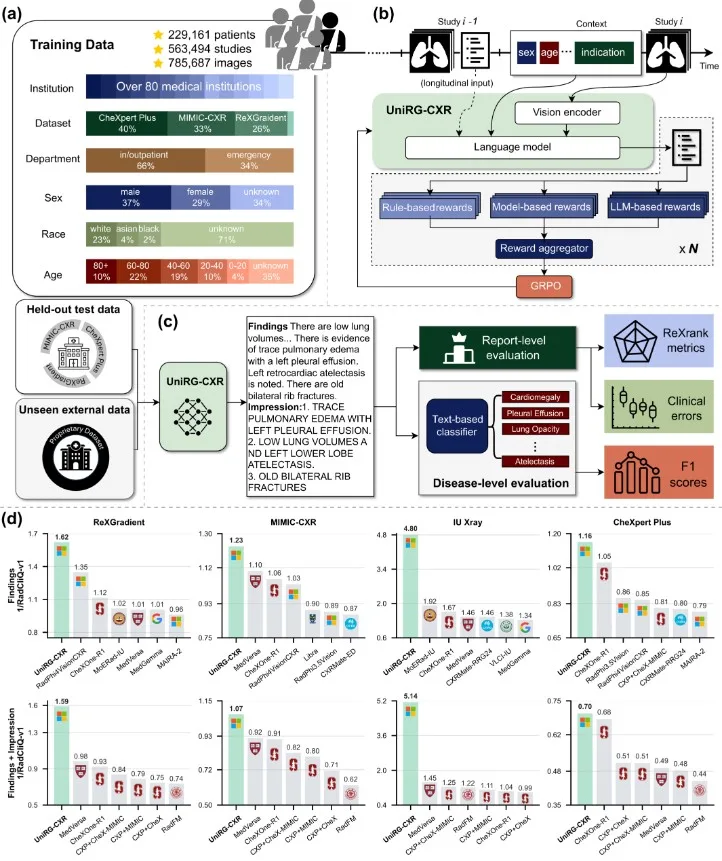 Microsoft UniRG: Η Τεχνητή Νοημοσύνη φοράει την ιατρική ποδιά και επαναπροσδιορίζει τη διάγνωση