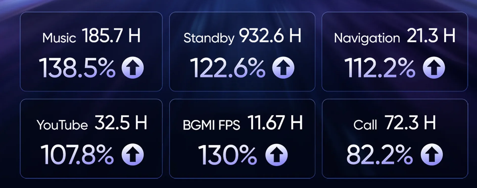 Ξεχάστε τον φορτιστή: Η Realme υπόσχεται μέρες αυτονομίας