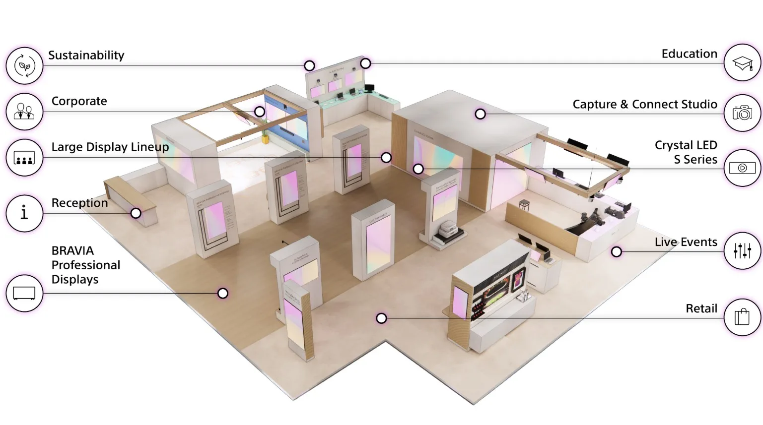 Όλα τα προϊόντα που παρουσίασε η Sony στην ISA 2026