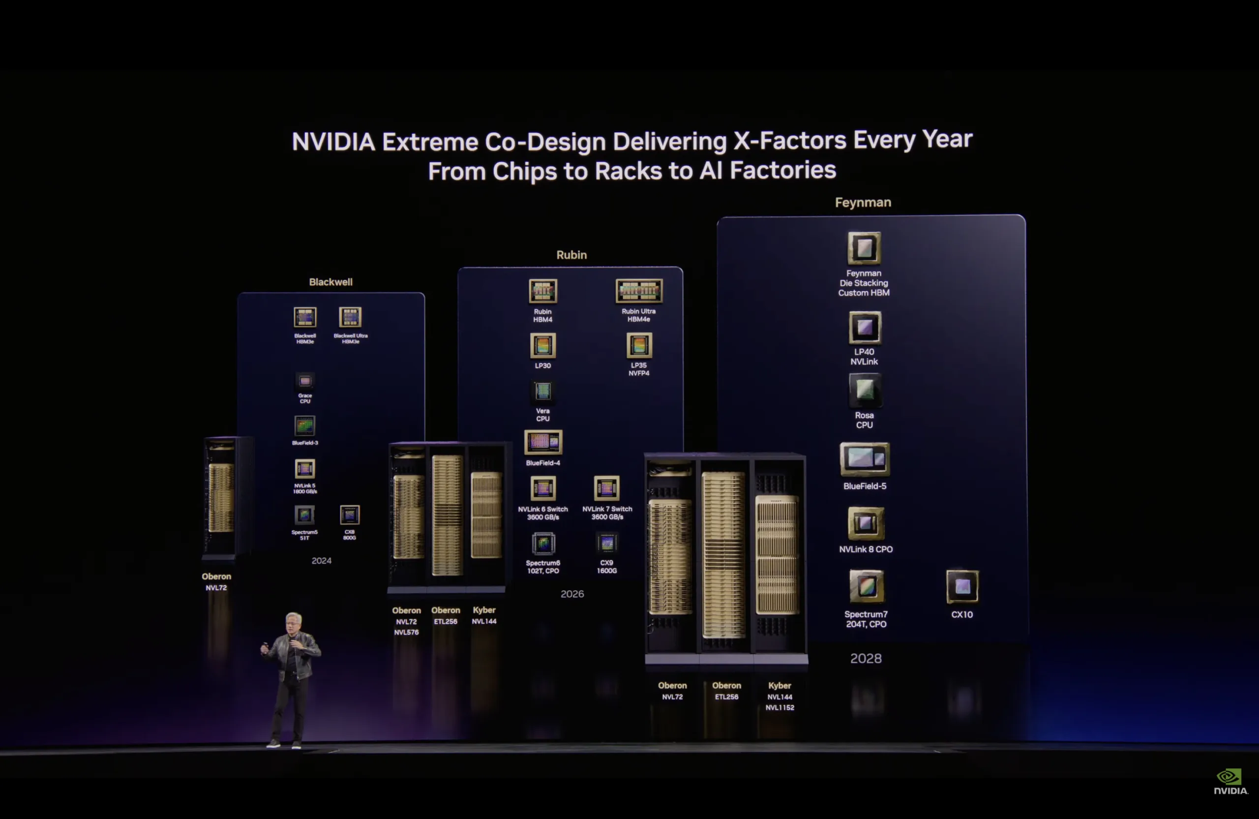 Εγκατάσταση με μία εντολή: Πώς το NemoClaw αναβαθμίζει την ασφάλεια των AI agents