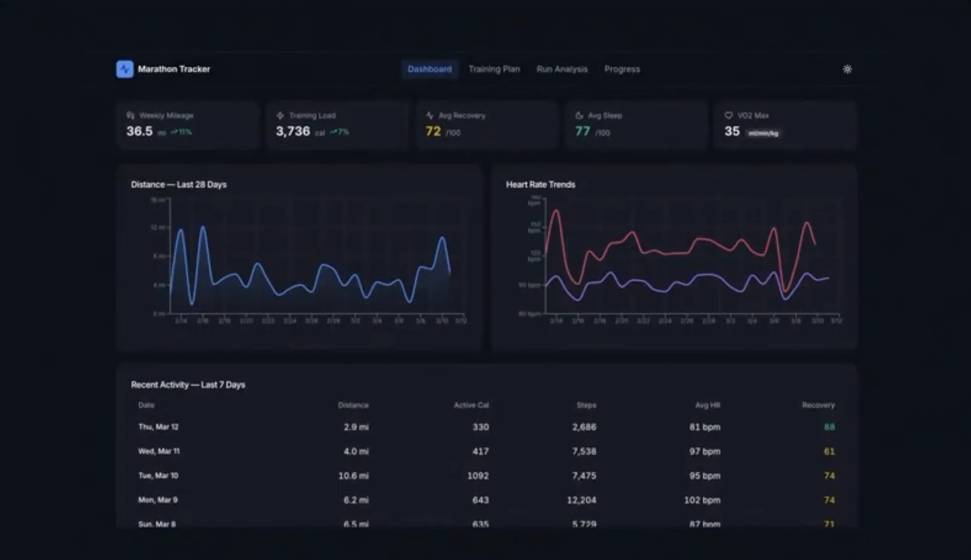 Perplexity Health: H AI αναλαμβάνει τον ιατρικό σας φάκελο