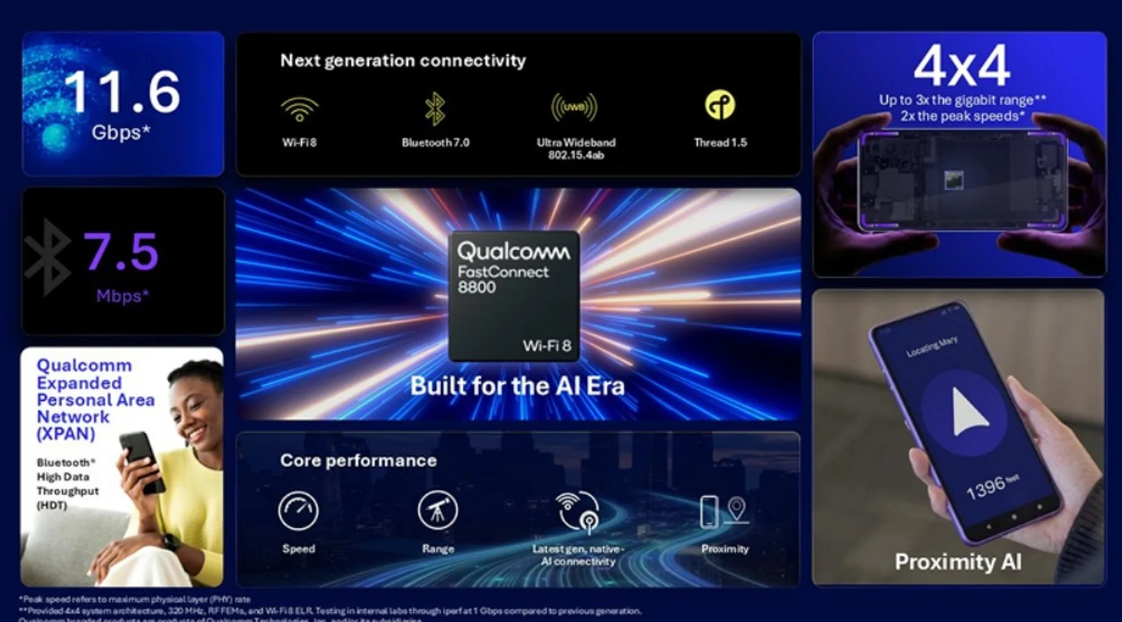 Η Qualcomm προετοιμάζει τα κινητά για το Wi-Fi 8, το Bluetooth 7 και την εποχή του ταχύτερου 5G