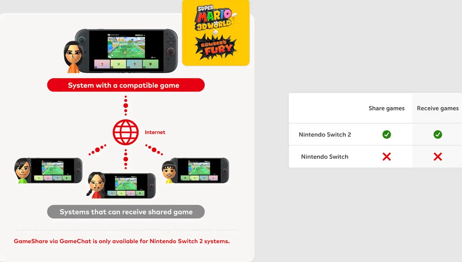 Πώς να μοιράζεστε τα παιχνίδια σας στο νέο Nintendo Switch 2 με το GameShare