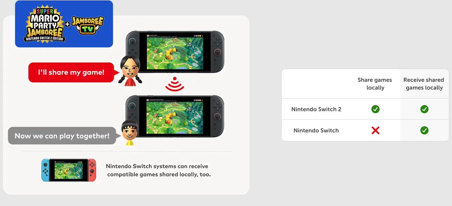 Πώς να μοιράζεστε τα παιχνίδια σας στο νέο Nintendo Switch 2 με το GameShare