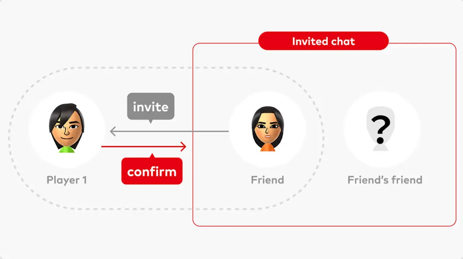 Πώς να επικοινωνήσετε με φίλους μέσω του GameChat στο Nintendo Switch 2