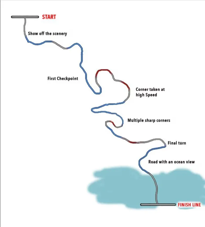 Nintendo: Πώς δημιουργήθηκαν οι πίστες του Kirby Air Riders