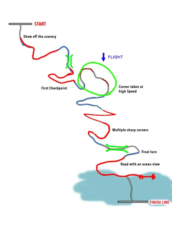 Nintendo: Πώς δημιουργήθηκαν οι πίστες του Kirby Air Riders