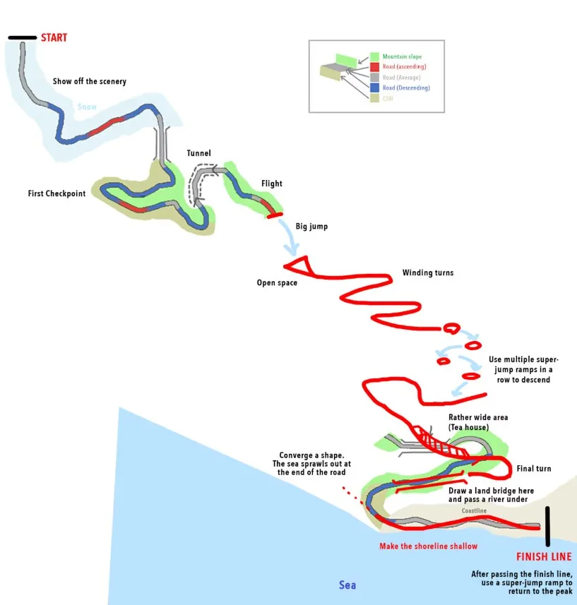 Nintendo: Πώς δημιουργήθηκαν οι πίστες του Kirby Air Riders