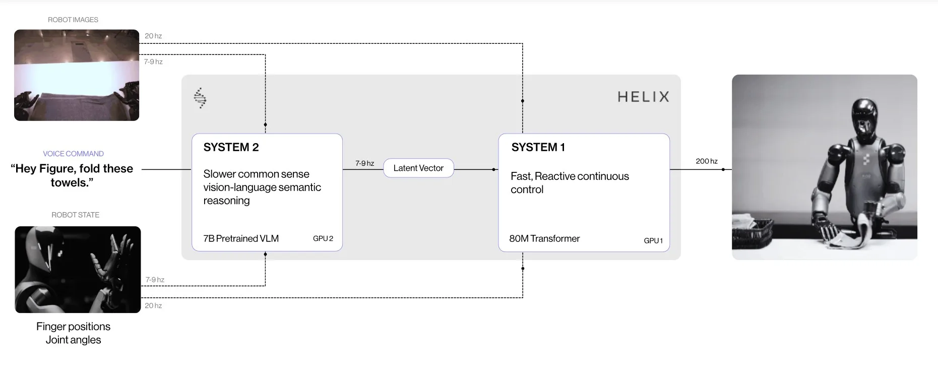 Πώς η τεχνητή νοημοσύνη της Figure φέρνει τα ρομπότ στο σαλόνι μας 1 Πώς η τεχνητή νοημοσύνη της Figure φέρνει τα ρομπότ στο σαλόνι μας
