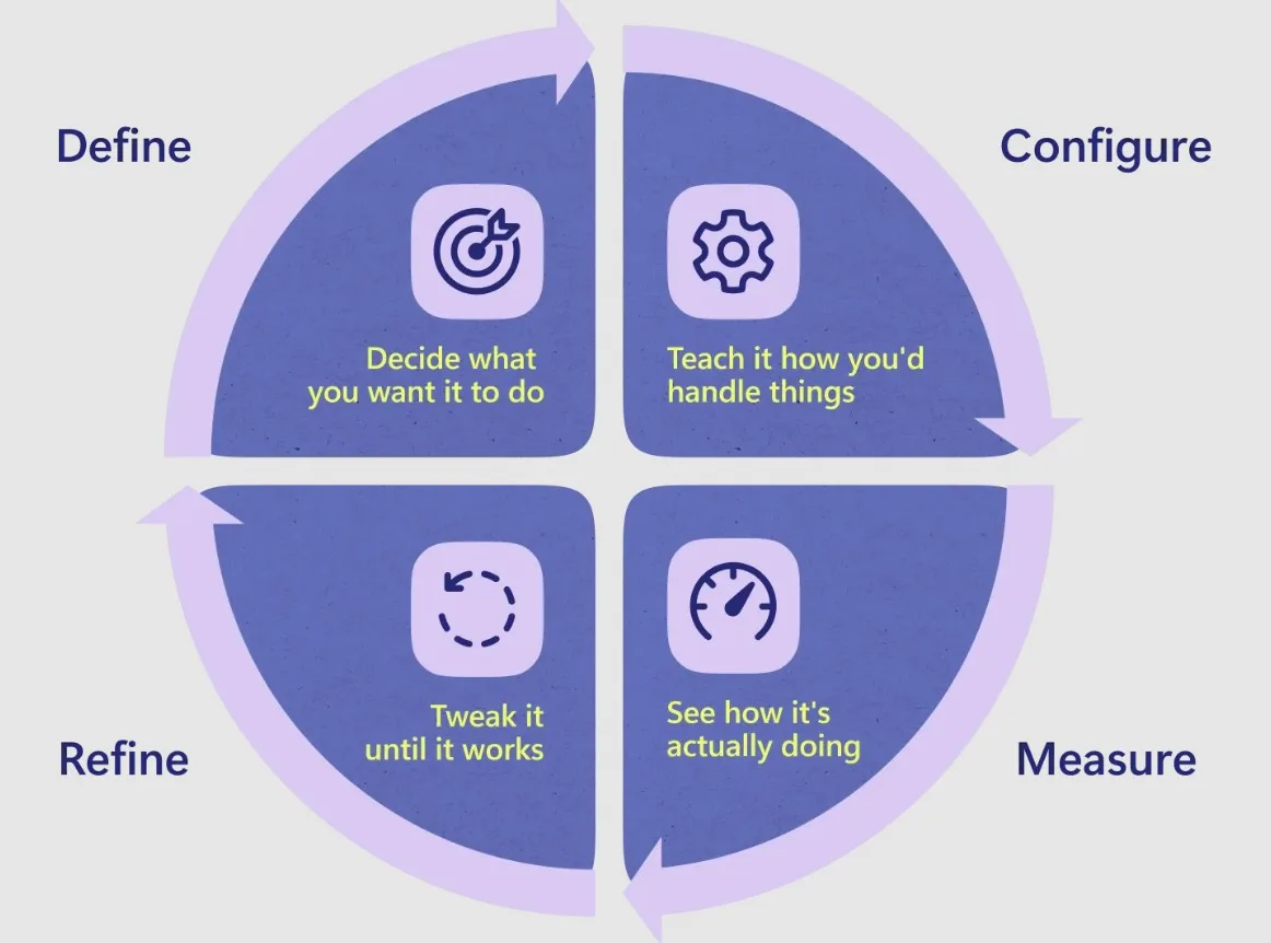 Microsoft: Αφού η AI γράφει κώδικα και κείμενα, εγώ τι θα κάνω;