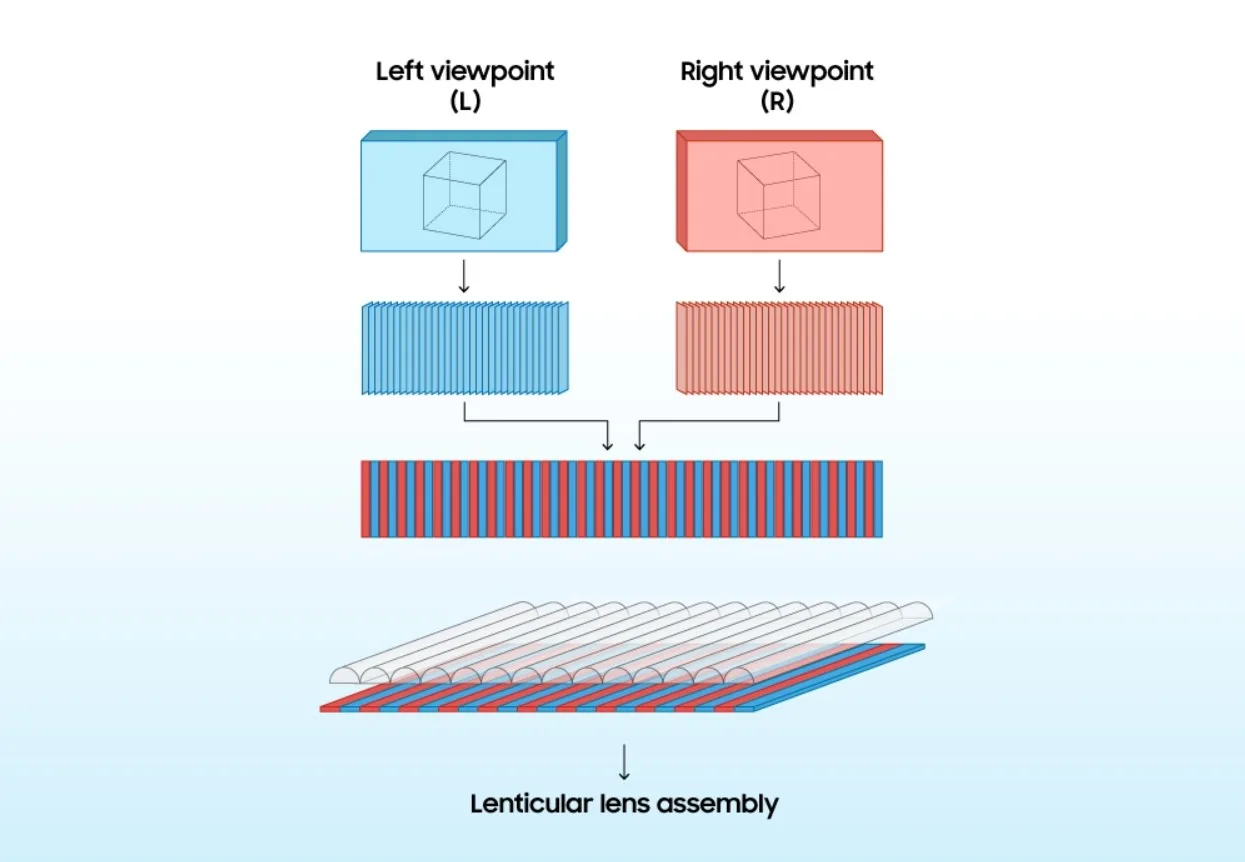 Πώς η Samsung έδωσε ζωή στο Spatial Signage με τεχνολογία 3D επόμενης γενιάς