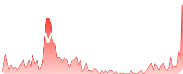 Από τον έλεγχο ταχύτητας στην εταιρική στρατηγική: Η επόμενη μέρα για το Speedtest