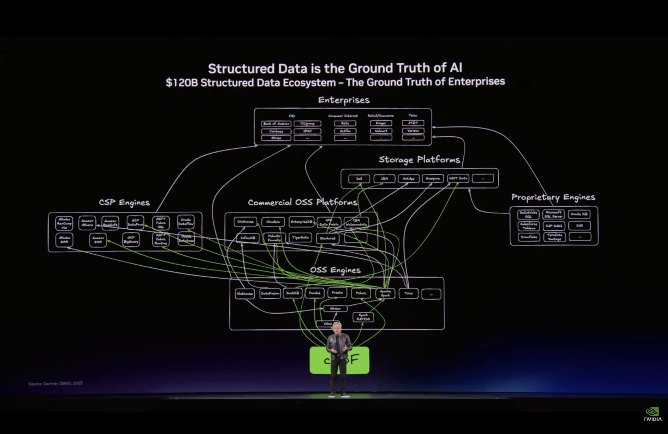 Nvidia GTC 2026: Το CudaX φέρνει επανάσταση στην τεχνητή νοημοσύνη και το cloud