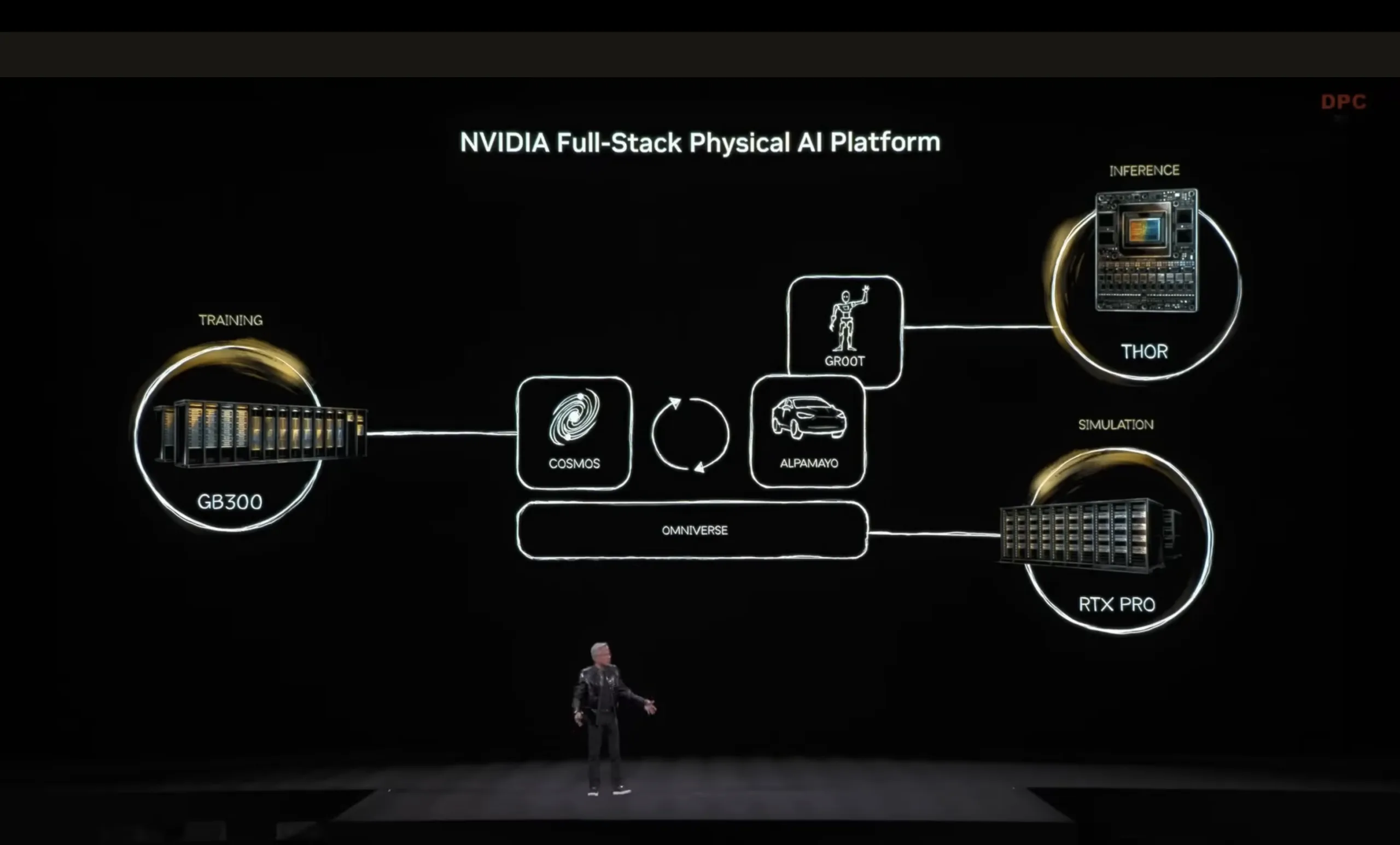 Η δοκιμή της αυτόνομης Mercedes CLA και το μεγάλο όραμα της Nvidia