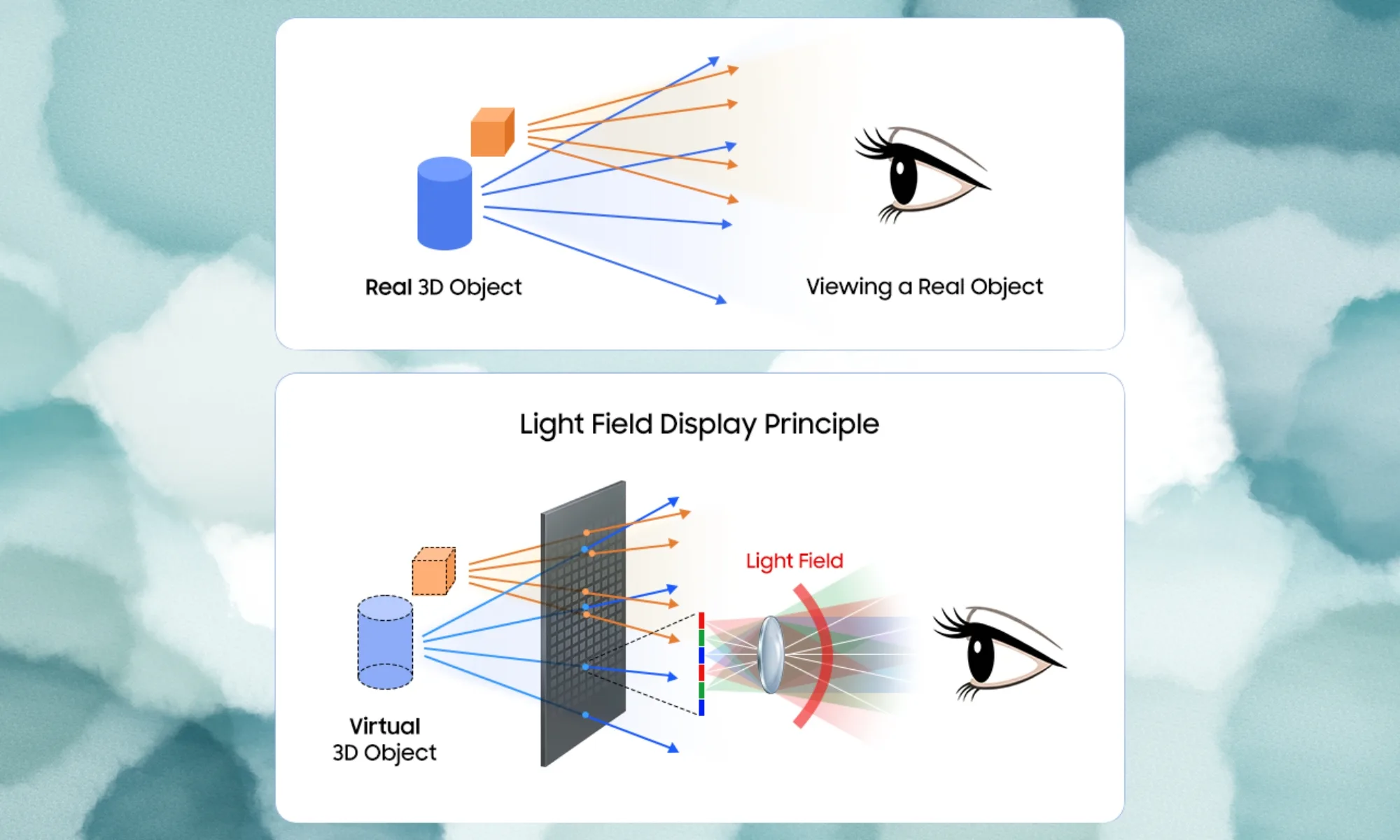 3D εμπειρία χωρίς γυαλιά: Το νέο τεχνολογικό άλμα της Samsung