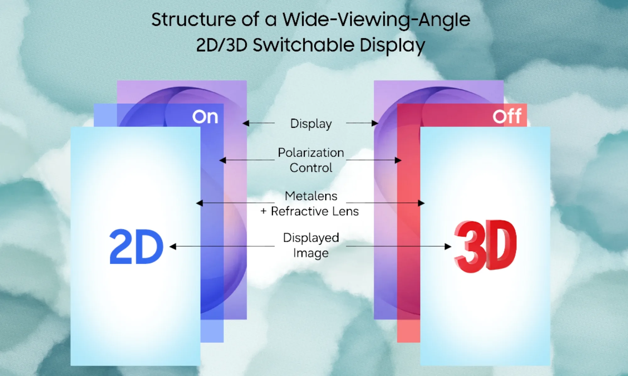 3D εμπειρία χωρίς γυαλιά: Το νέο τεχνολογικό άλμα της Samsung