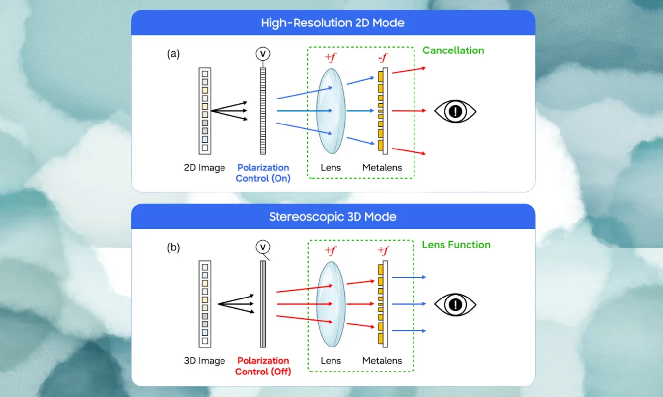 3D εμπειρία χωρίς γυαλιά: Το νέο τεχνολογικό άλμα της Samsung