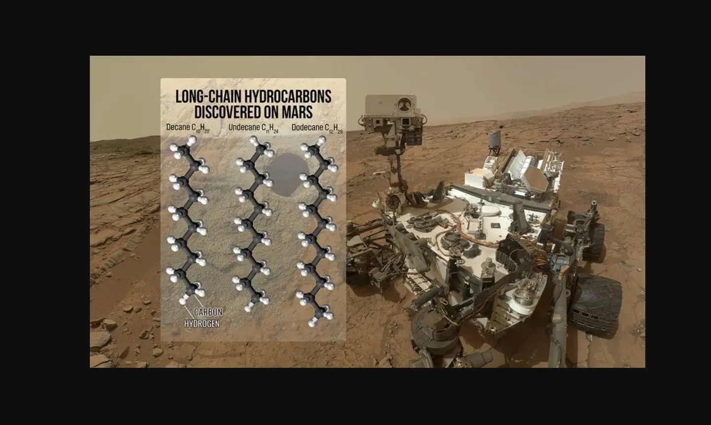 Το Curiosity της NASA έκανε ιστορική ανακάλυψη στον Άρη