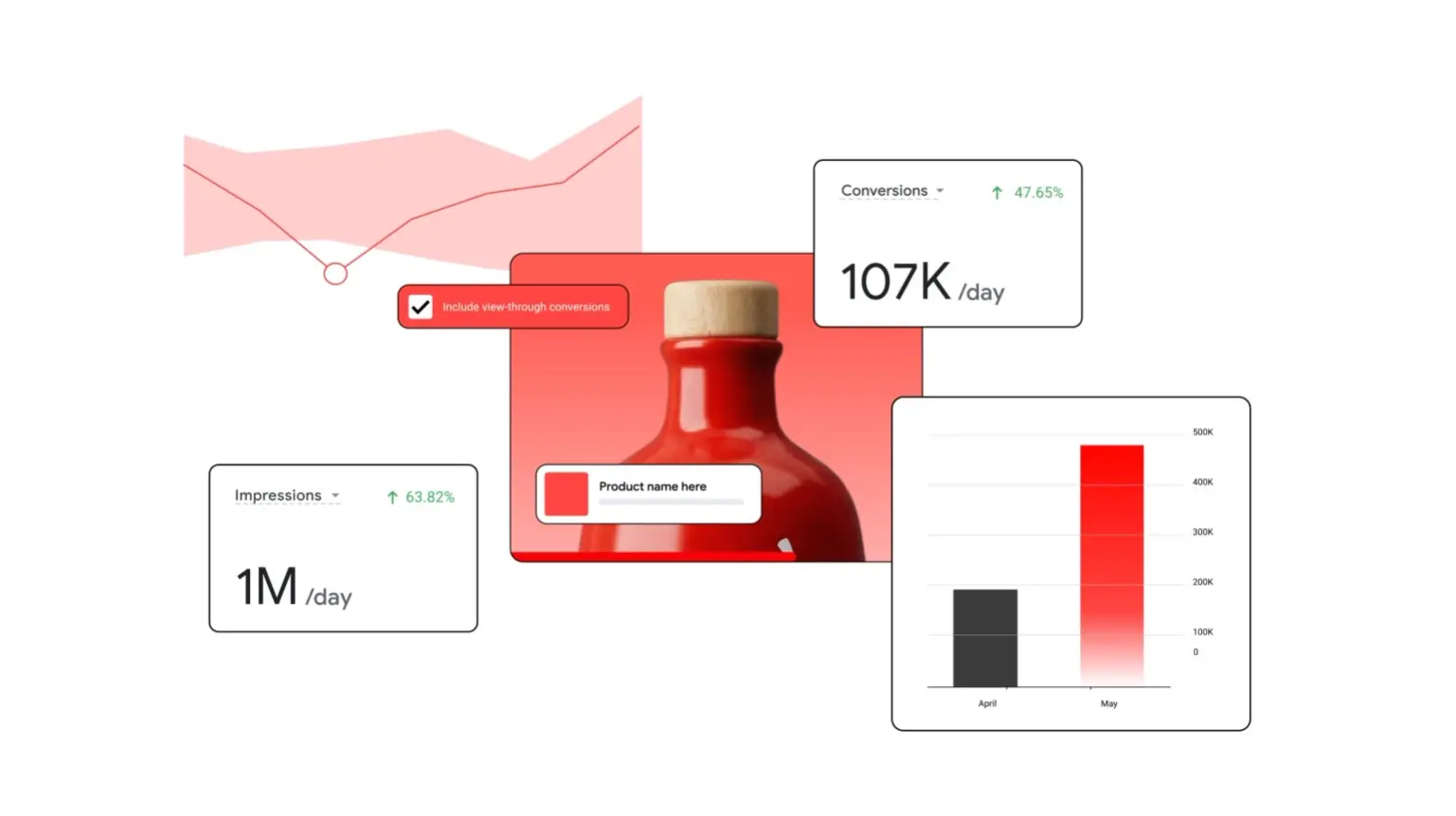 Google Marketing Live 2026: Η νέα εποχή του Demand Gen και της τεχνητής νοημοσύνης
