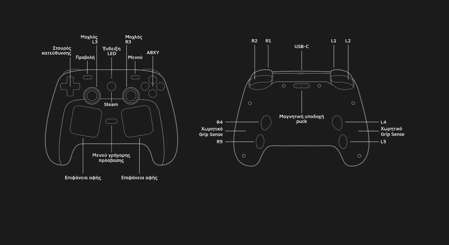 Steam Controller: Η Valve ετοιμάζεται για την κυκλοφορία του νέου χειριστηρίου