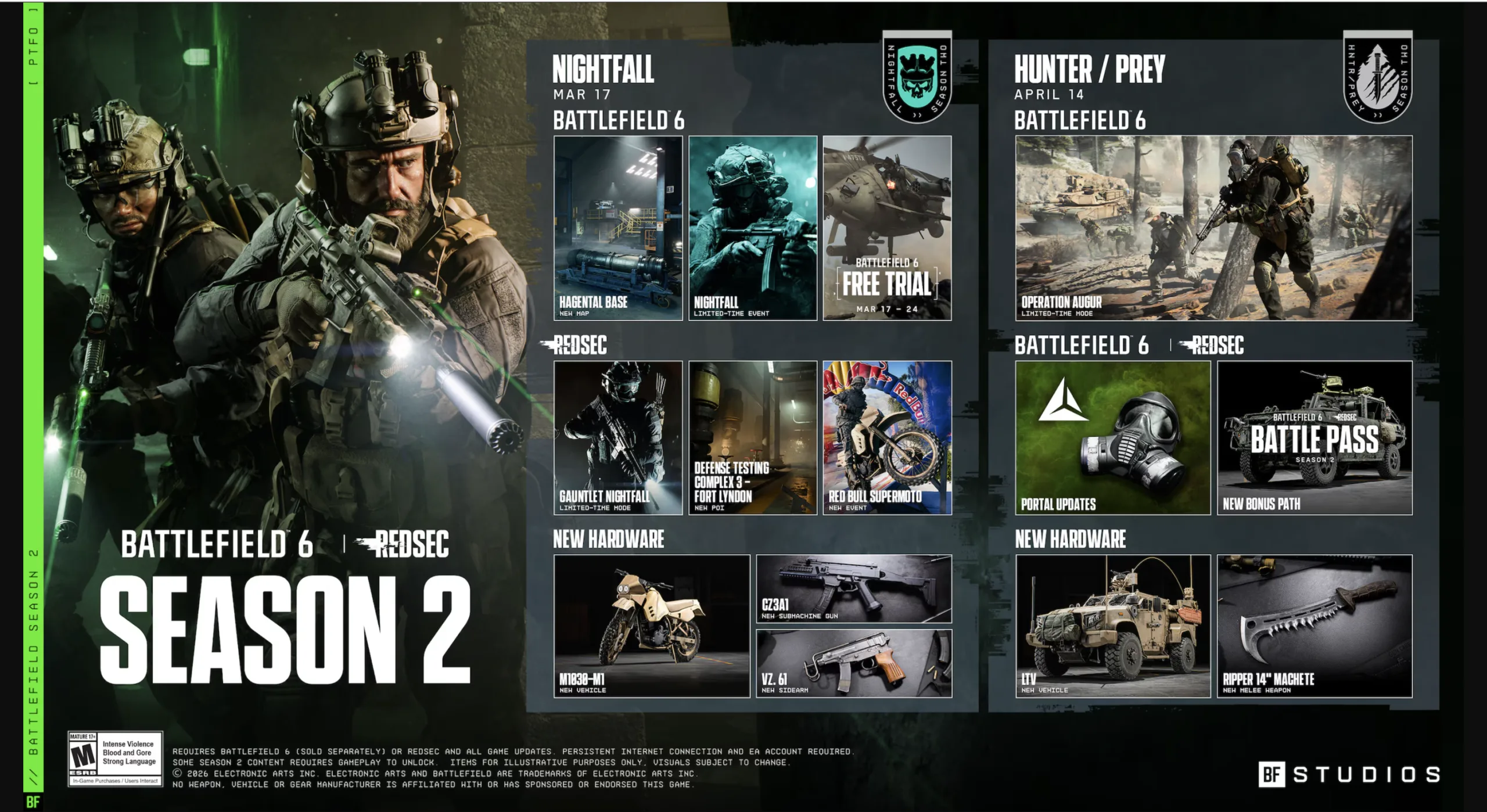 Battlefield 6: Το update Hunter Prey που θα δώσει boost για την επαναφορά στην κορυφή 7 Αλλαγές στο σύστημα προόδου και νέο περιεχόμενο στο update του Battlefield 6