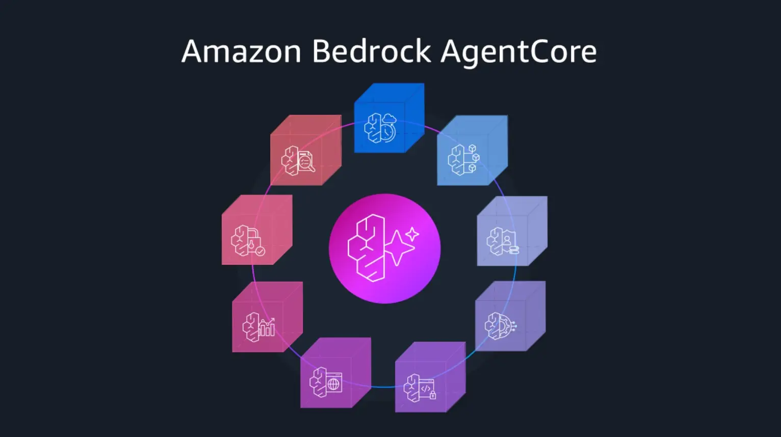 Πώς η ιστορική συνεργασία Amazon και OpenAI αλλάζει τα δεδομένα στο cloud